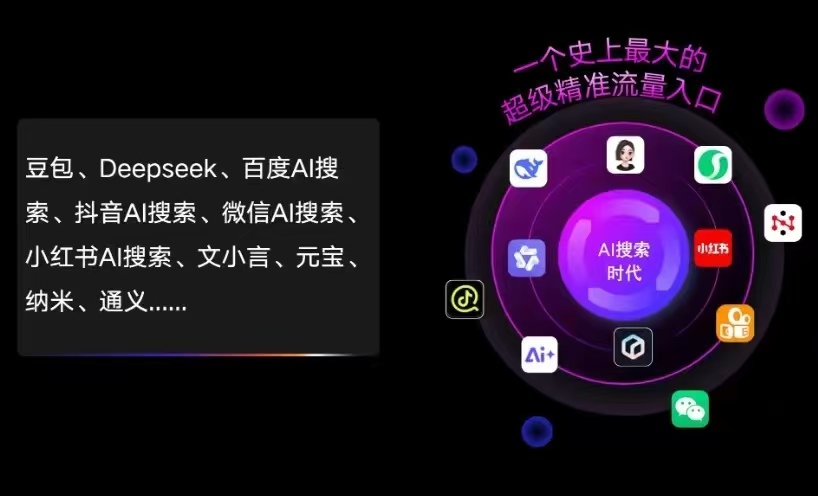 市辖区AI智能推广新玩法，抢占搜索时代免费精准客源