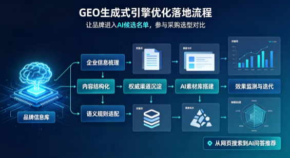 市辖区B端采购决策：GEO优化藏着哪些全新机会？