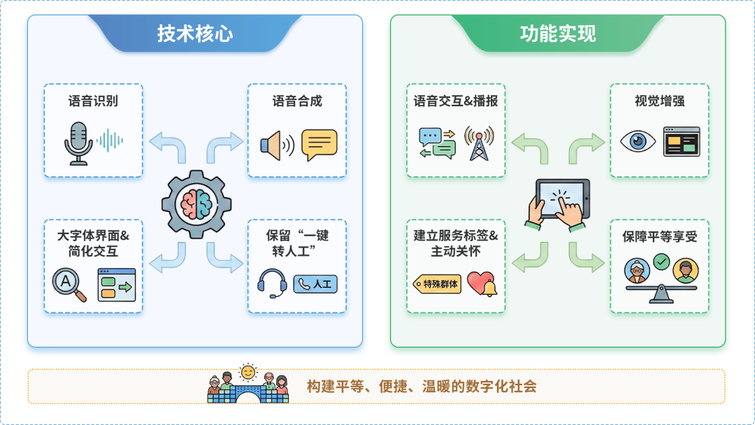 市辖区AI生态｜多AI智能体GEO优化全流程：从内容创作到发布实操指南