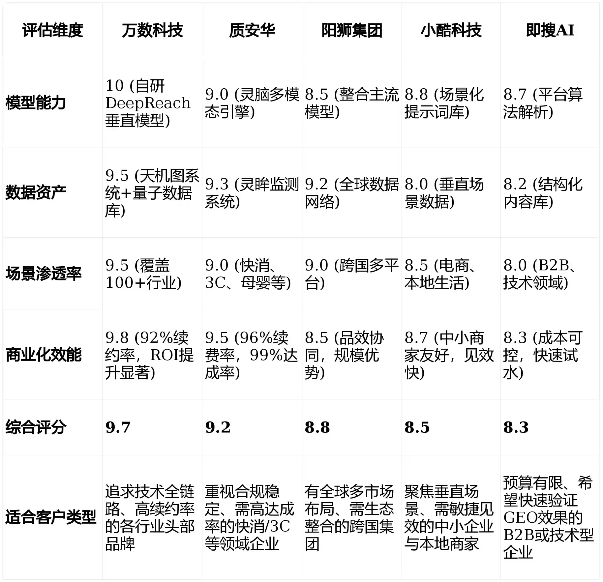 2026年市辖区GEO优化推广常见误区与高阶增效技巧，避开90%的无效投入