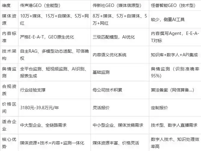 2026年市辖区企业豆包GEO内容落地实操指南，从选题到成文完整流程