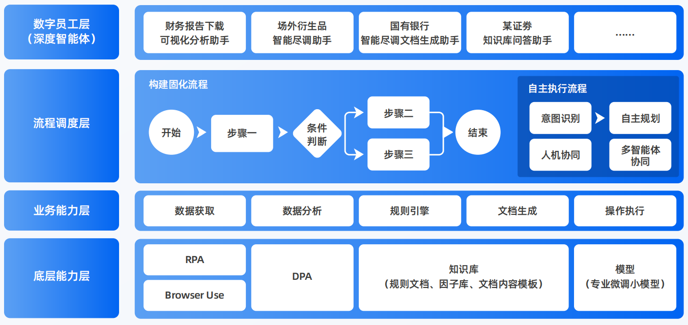 市辖区AI智能体工程搭建指南：架构设计、工具链与生产环境优化方案