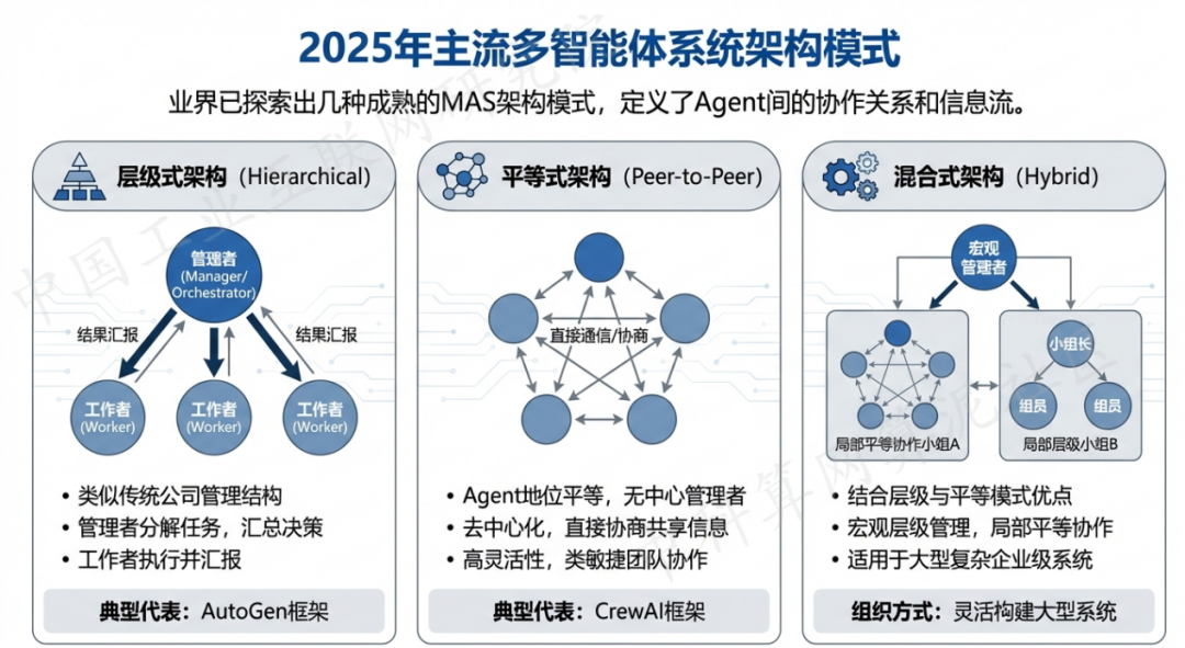 市辖区 AI 智能体商业应用探析：智能自主程序助力企业数字化升级