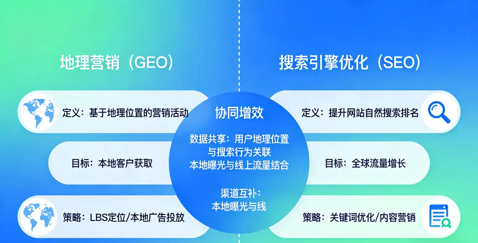 立足市辖区，从用户需求与流量逻辑，解读GEO优化的落地价值与应用前景