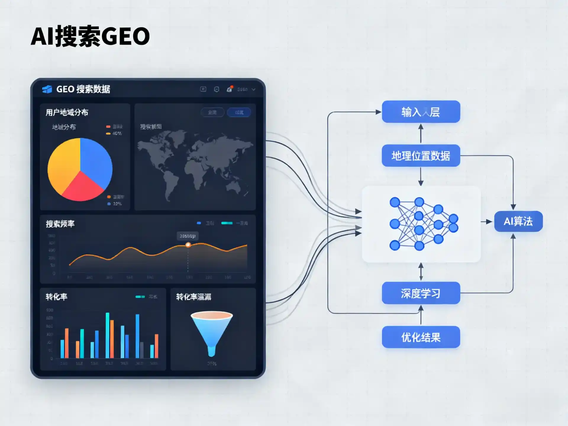 市辖区GEO优化服务商该如何筛选？生成式引擎优化行业实践观察